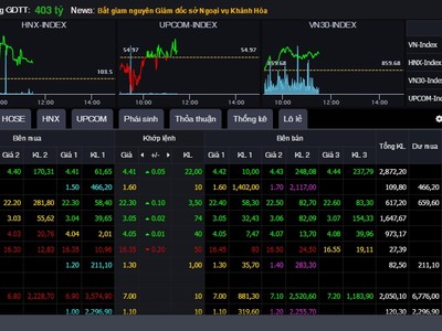 VPS cập nhật nhiều tính năng hiện đại, thông minh cho bảng giá giao dịch chứng khoán