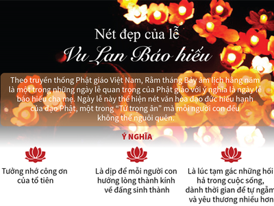 [Infographics] Nét đẹp của ngày lễ Vu Lan Báo hiếu