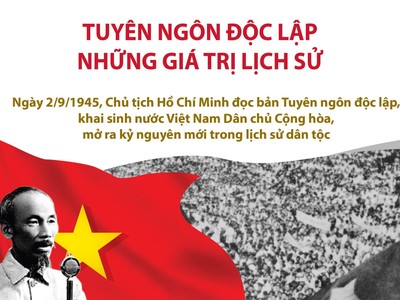 [Infographics] Tuyên ngôn độc lập - Những giá trị lịch sử