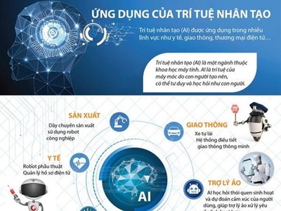[Infographics] Những ứng dụng của trí tuệ nhân tạo vào cuộc sống