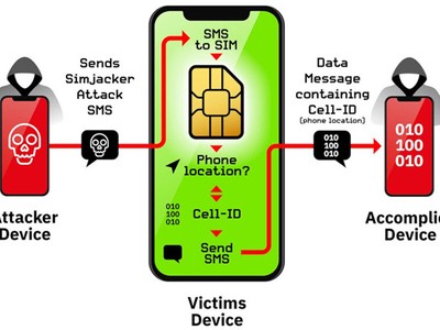 Các thẻ SIM sử dụng công nghệ chứa trình duyệt S@T bị ảnh hưởng bởi lỗ hổng.Ảnh minh họa.