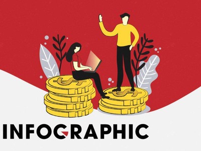 Kế hoạch chi tiêu lý tưởng hàng tháng cho dân văn phòng