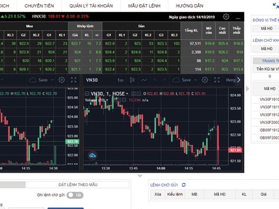 Công cụ hữu hiệu dành cho giao dịch chứng khoán phái sinh