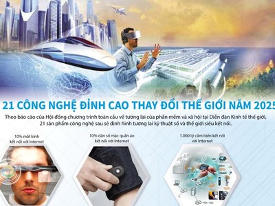 [Infographics] 21 công nghệ đỉnh cao thay đổi thế giới năm 2025