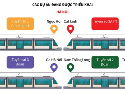 Định hướng phát triển giao thông đường sắt tại Hà Nội và TP.HCM