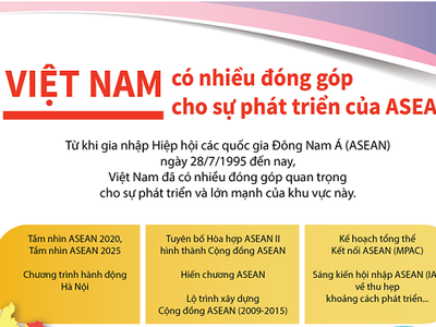 Việt Nam có nhiều đóng góp cho sự phát triển của ASEAN