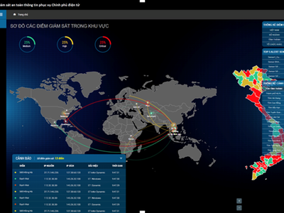 Hệ thống Chia sẻ và Giám sát an toàn thông tin phục vụ Chính phủ điện tử. (Ảnh chụp màn hình)