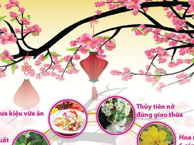 [Infographics] Những điềm lành ngày Tết theo quan niệm dân gian