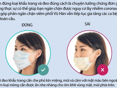 Bộ Y tế chỉ dẫn 8 cách làm đúng để ngăn ngừa virus Corona nhờ khẩu trang