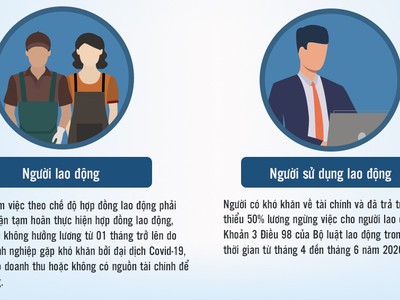 7 nhóm đối tượng sẽ nhận tiền từ gói an sinh 62.000 tỷ đồng