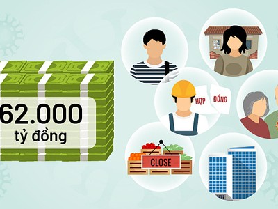 Những điều cần biết về thủ tục nhận gói hỗ trợ 62.000 tỷ