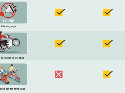 Đề xuất thêm hành vi bị nghiêm cấm khi lái xe