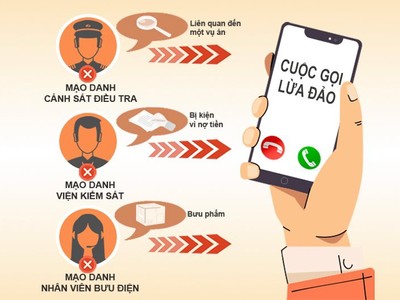 Thủ đoạn lừa đảo là giả danh, mạo danh Công an, Viện kiểm sát, Thanh tra, Tòa án, Bưu điện... để chiếm đoạt tài sản (Minh họa: Ngọc Diệp)