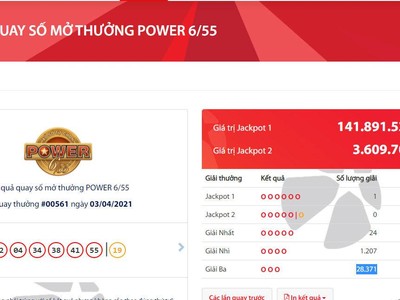 Độc đắc Vietlott gần 142 tỷ đồng đã 'nổ'.