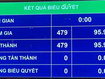 Quốc hội đồng ý Chính phủ nhiệm kỳ mới có 27 thành viên