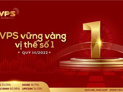 VPS tiếp tục dẫn đầu thị phần môi giới cổ phiếu quý III/2022