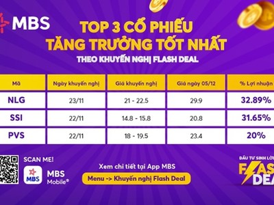 VN-Index về cuối năm 2022 khiến nhiều nhà đầu tư cuống cuồng “xoay” vốn mong kiếm lời