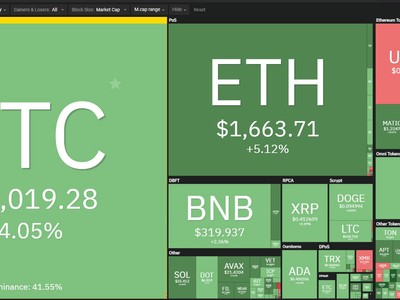 Kết thúc tháng 1 với đà tăng trưởng mạnh nhất trong lịch sử, liệu Bitcoin có thể trở lại thời hoàng kim?