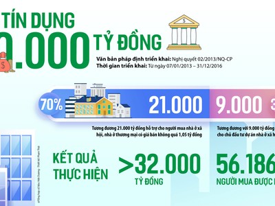 “Điểm nổ” nhà ở xã hội