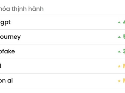 "ChatGPT" là từ khóa được tìm kiếm nhiều nhất trong quý I/2023.
