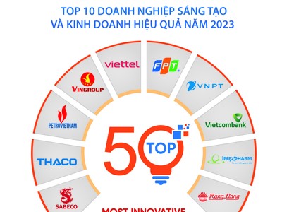 Công bố Top 50 Doanh nghiệp Sáng tạo và Kinh doanh hiệu quả Việt Nam 2023