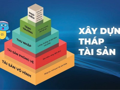 Nhu cầu đầu tư tài chính tiếp tục mở rộng