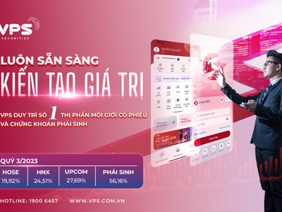 VPS duy trì số 1 thị phần môi giới chứng khoán quý III/2023