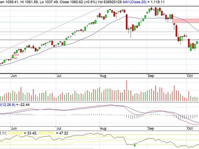 VN-Index cần vượt qua “bài kiểm tra” lực cung