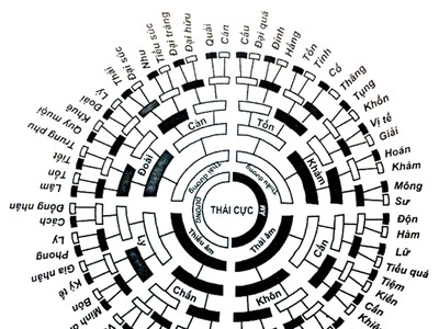 Gieo quẻ 2018:  Lôi sơn tiểu quá - Không nên mơ lãi quá cao