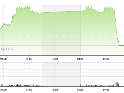 Phiên giao dịch chiều 11/2: Sốc!