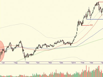 Có áp lực trước khi lực bắt đáy xuất hiện