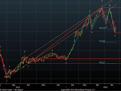 Hồi hộp trước kỳ nghỉ lễ