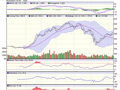 Góc nhìn kỹ thuật phiên 11/6: Vẫn cho tín hiệu mua vào