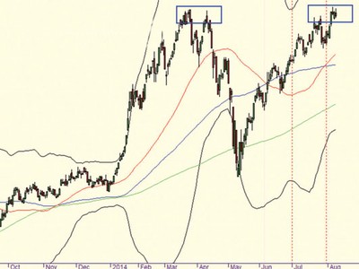 Giấc mơ chinh phục 630 điểm