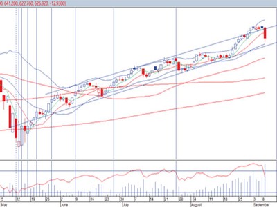 Đồ thị phân tích kỹ thuật VN-Index (Nguồn: IVS)