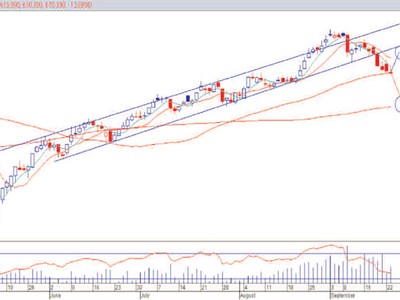 Đồ thị phân tích kỹ thuật VN-Index (Nguồn: VPBS)