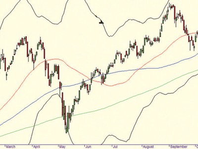 Biểu đồ phân tích kỹ thuật VN-Index (Nguồn: IVS)