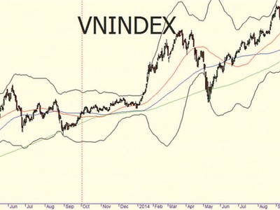 “Bão” lớn đã qua
