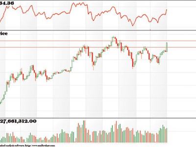 Biểu đồ phân tích kỹ thuật VN-Index (nguồn: ACBS)