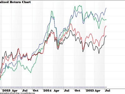 Nhóm vốn hoá lớn vẫn hút mạnh dòng tiền (Nguồn: CTCK ACBS)