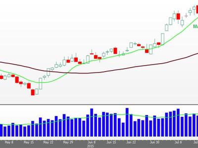 Đồ thị phân tích kỹ thuật VN-Index (Nguồn: VPBS)