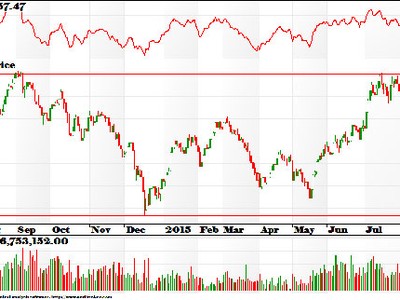 VN-Index khó vượt 640 điểm