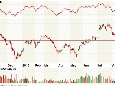 Đồ thị phân tích kỹ thuật VN-Index (Nguồn: ACBS)