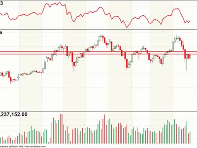 Đồ thị phân tích kỹ thuật VN-Index (Nguồn: ACBS)