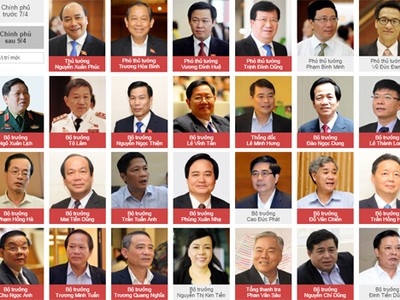 Cơ cấu Chính phủ