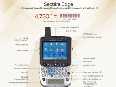 [infographic] Smartphone siêu bảo mật của tổng thống Mỹ Obama