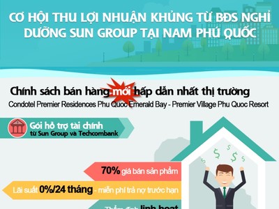 Trao tận tay cơ hội vàng đầu tư BĐS nghỉ dưỡng Nam Phú Quốc
