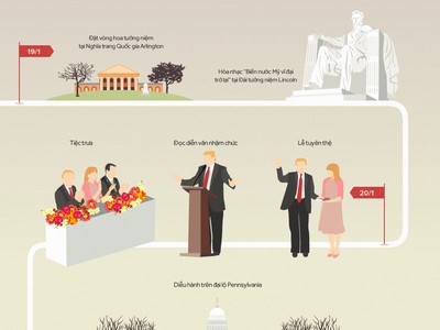 Lịch trình lễ nhậm chức tổng thống của Donald Trump