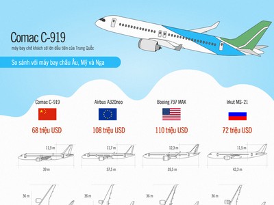 So sánh máy bay "made in China" với các hãng lớn