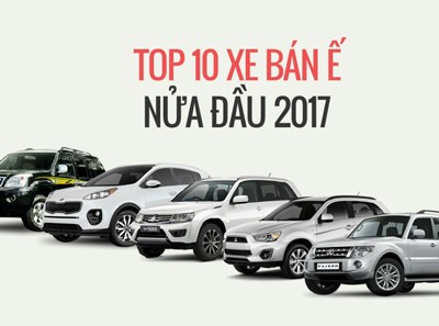 10 mẫu ôtô người Việt "chê" nhất nửa đầu 2017